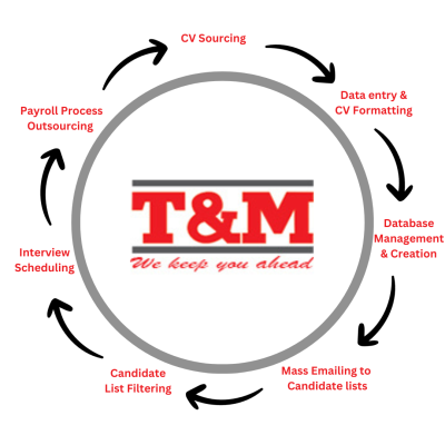 Recruitment Process_TNM Outsourcing Services - recruitment process